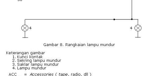 Ulasan Lengkap Rangkaian Lampu Mundur dan Lampu Rem Pada 