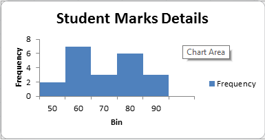 Create a Histogram in excel, histogram excel, histogram chart, frequency excel