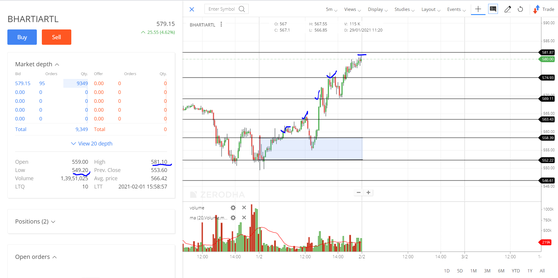 BHARTIARTL_INTRADAY STOCK PERFORMANCE