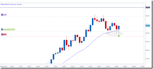 usdjpy01apr