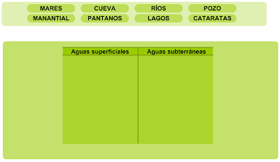 http://www.primerodecarlos.com/SEGUNDO_PRIMARIA/enero/tema2/actividades/cono/superficiales_subterraneas.swf