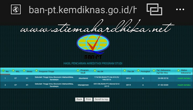 stie mahardhika, akreditasi mahardhika, stie mahardhika akreditasi, pasca sarjana mahardhika