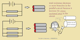 PHYSICS Form 4 Form5