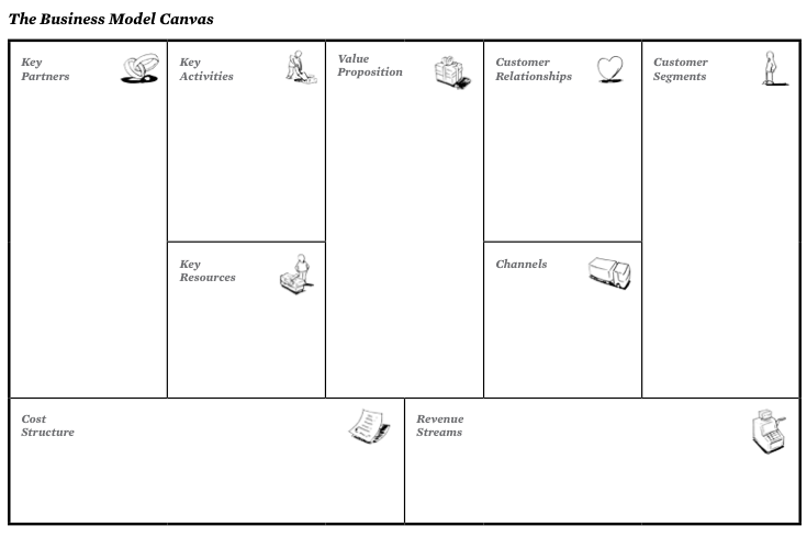 The Business Model Canvas
