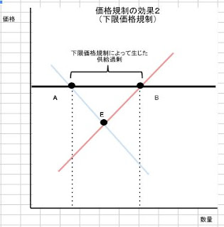 最低賃金制度