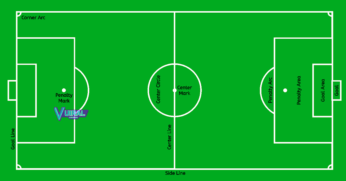  Gambar  Dan Ukuran Lapangan  Sepak  Bola  Beserta 