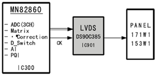 IC - LVDS điều khiển màn hình LCD