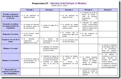 Prog ICM