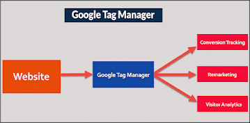 tag-manager