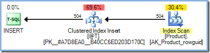 Insert without scalar function