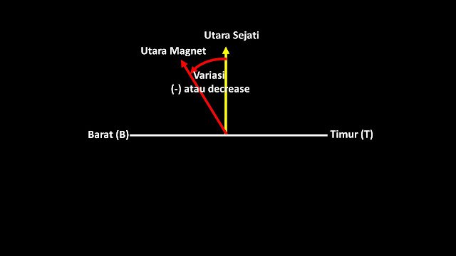 Variasi Berkurang