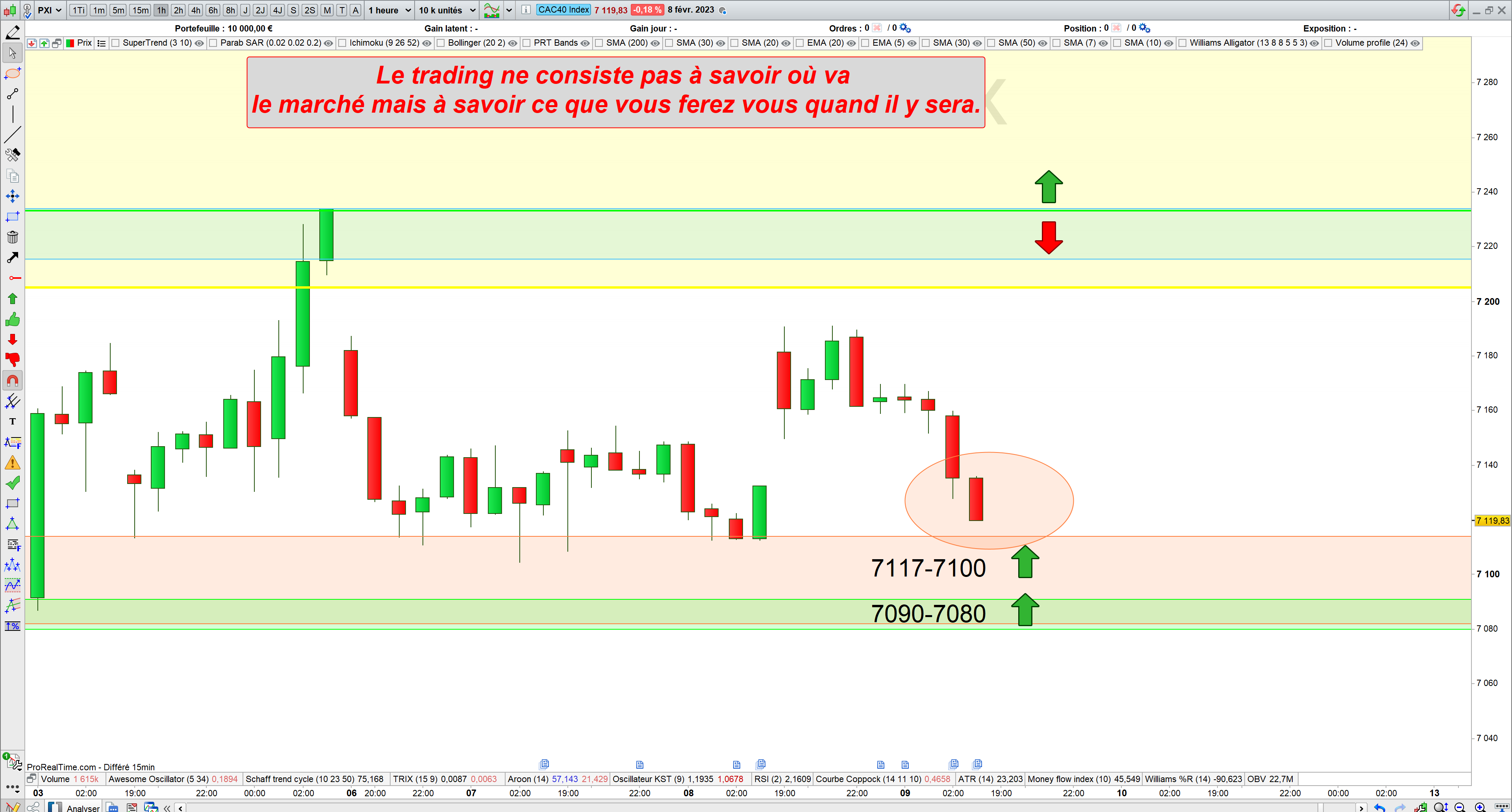 Trading cac40 09/02/23