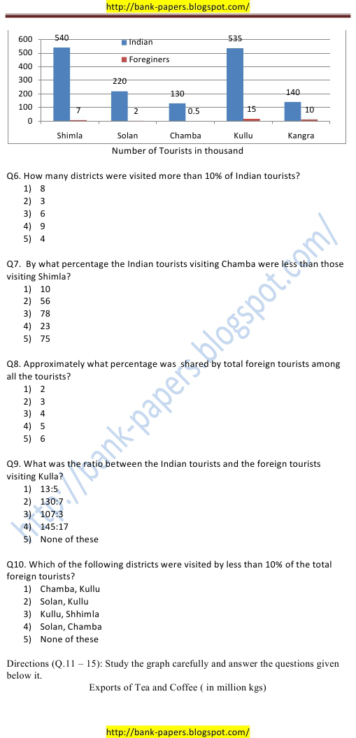 The Nainital Bank question