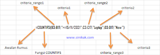 Fungsi Countifs Pada Excel