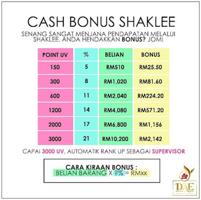 cash rebate shaklee; membership shaklee; shaklee labuan; bisnes shaklee; bisnes online terbaik di malaysia; vitamin percuma