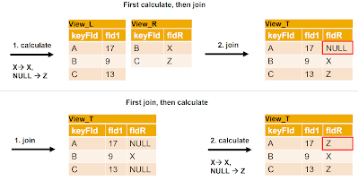 SAP ABAP Tutorial and Material, SAP ABAP Certification, SAP ABAP Learning, SAP ABAP Guides