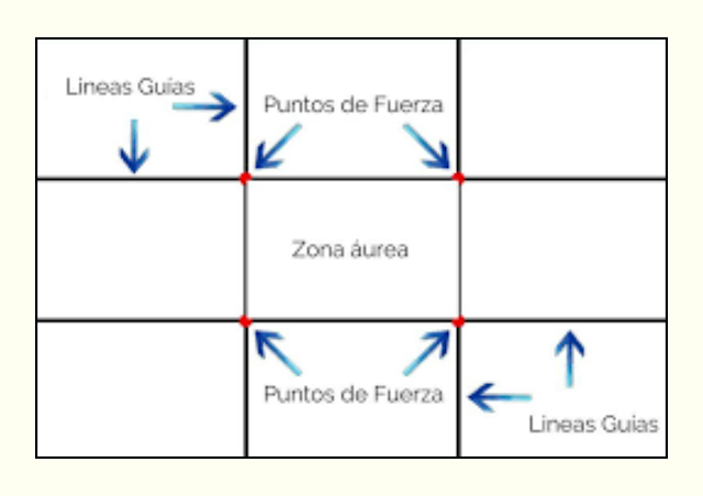 como encajar un dibujo en un papel con la regla de los tercios