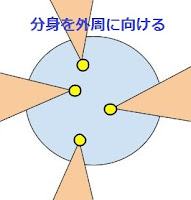 幻惑の鱗粉