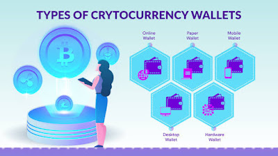 Cryptocurrency Wallets
