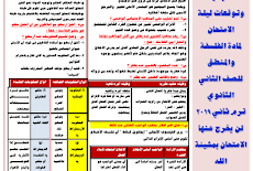 المراجعة النهائية فى الفلسفة والمنطق للصف الثانى الثانوى الترم الثانى 2019 للاستاذ ماجد شعبان