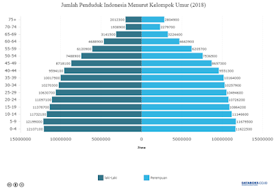 Jumlah Penduduk Indonesia