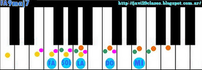 acorde de piano chord