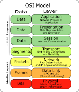 osi-layer-model