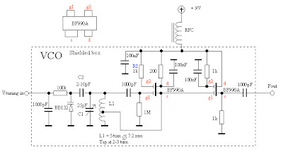 VCO