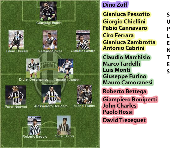 Evolution Futbol Juventus