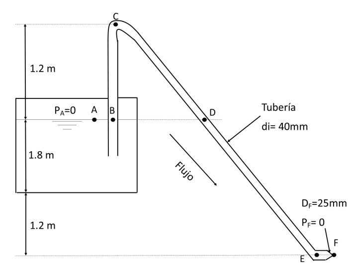 Figura del ejemplo 2