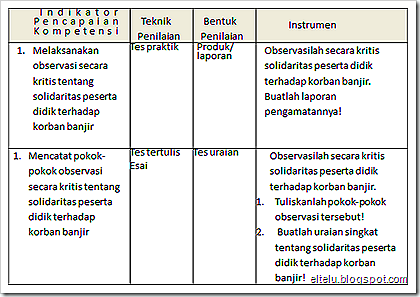 ELTELU: Contoh Penerapan Penilaian Autentik Dalam 