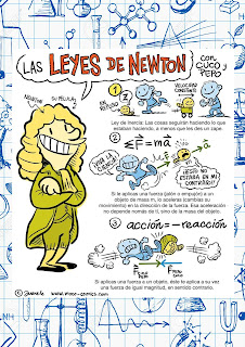 Las leyes de Newton