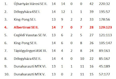 PEST MEGYE I/C, 2019-2020