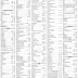 Dawn Newspaper Jobs Ads Sunday 10th March 2013