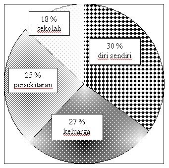 Bahan Jejak Jendela PMR 2009: JEJAK SATU