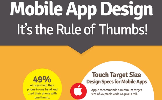 Image: Mobile App Design- It’s the Rule of Thumbs!