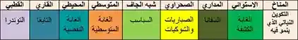 النطاقات النباتية الكبرى - علمني