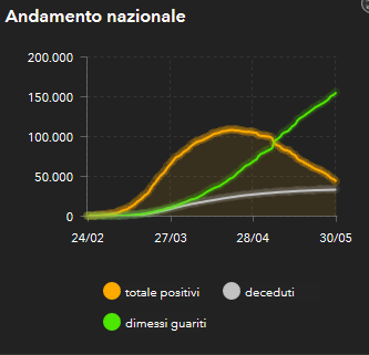 http://opendatadpc.maps.arcgis.com/apps/opsdashboard/index.html#/b0c68bce2cce478eaac82fe38d4138b1