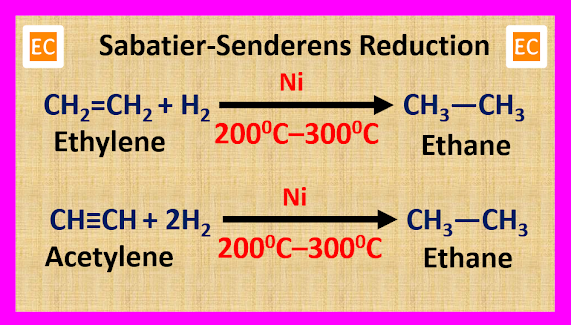 Sabatier-Senderens reaction