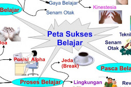 Bingung Cara Belajar Efektif, 4 Cara Belajar yang Efektif Paling Mudah. Wajib Dicoba!