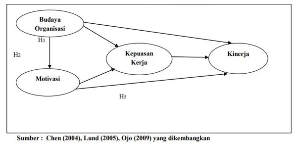 contoh konsep operasional