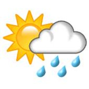 memphis weather