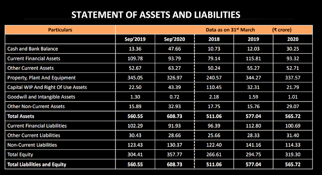 STATEMENT OF ASSETS AND LIABILITIES