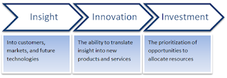 Innovation Consulting Services