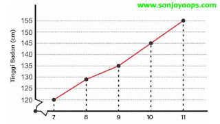 kunci jawaban matematika kls 5 halaman 249