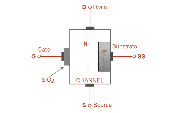 Construction of a MOSFET