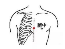 5個簡單的穴位養生法，自己在家也能做(咳嗽、高血壓)