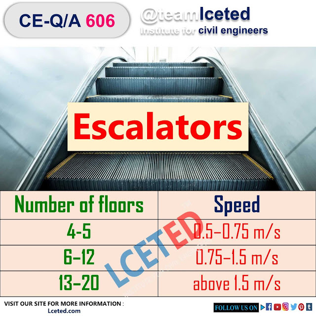 Escalators Design Considerations