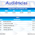 Audiências- Terça-feira, 23 de junho de 2015