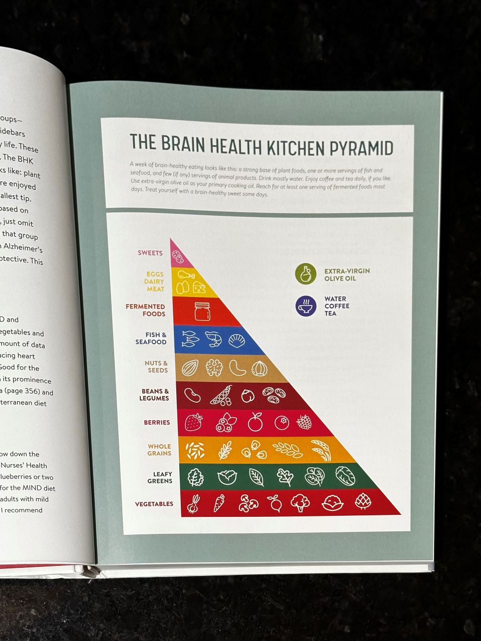 The Brain Health Kitchen Pyramid
